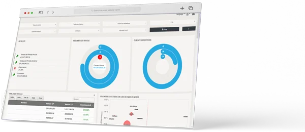 Captura de dashboard de CDT Big Data con KPIs de ventas, clientes efectivos y desempeño comercial