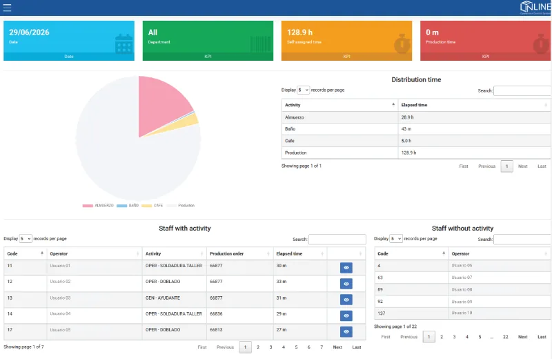 Vista del planner con avances de pedidos en Line